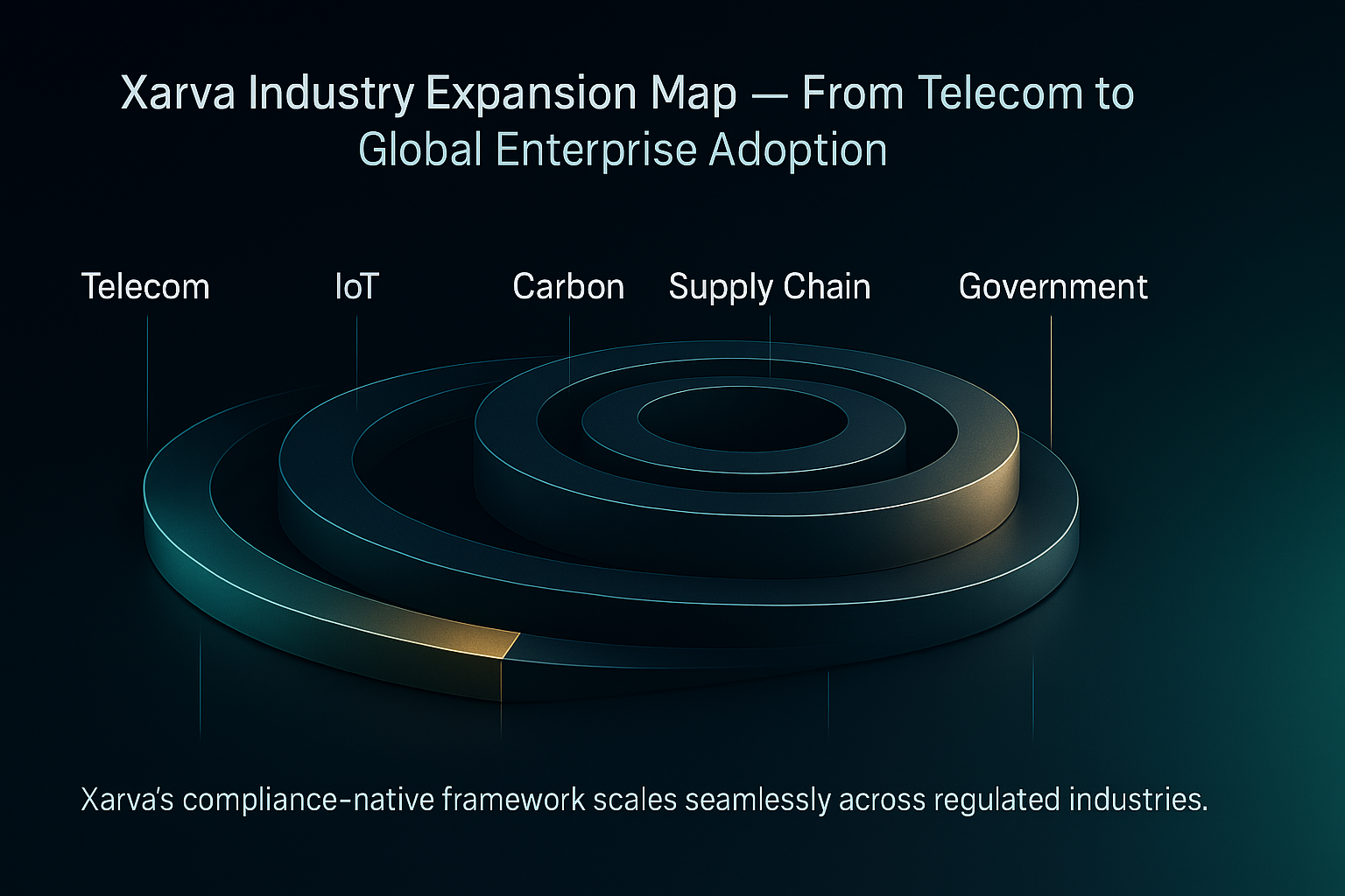 Xarva ecosystem hub of validators, enterprises and builders