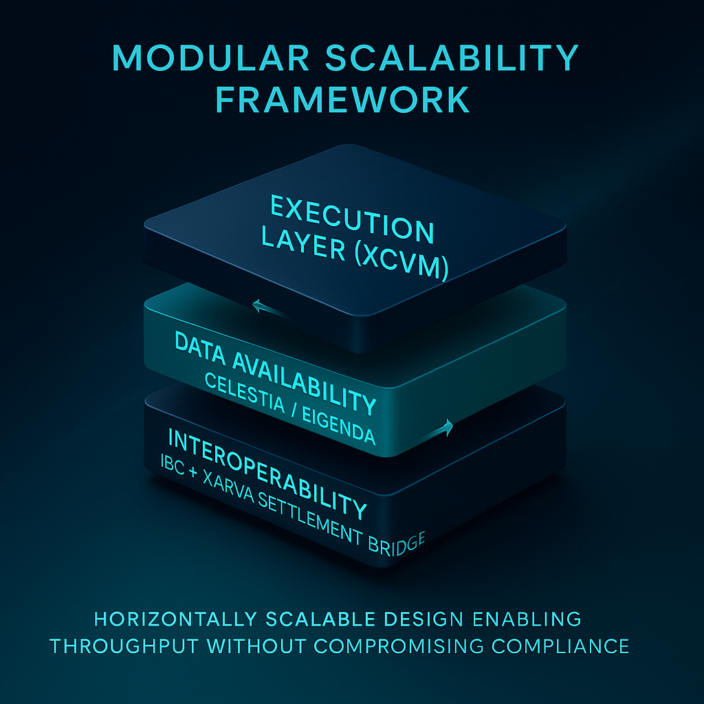 Modular scalability framework